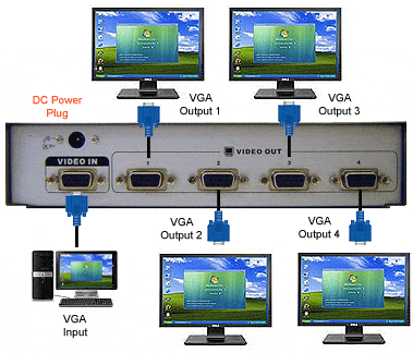 اسپلیتر VGA چهار پورت – VGA splitter 4 port