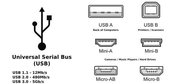 انواع USB