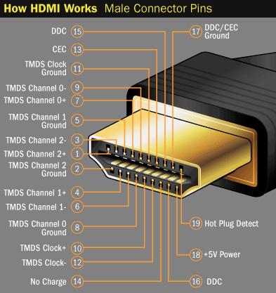 HDMI چیست؟ انواع درگاه و کابل آن - در این مطلب سعی می شود به زبانی ساده با کابل HDMI آشنا شوید و با انواع کابل و درگاه آن آشنا شوید